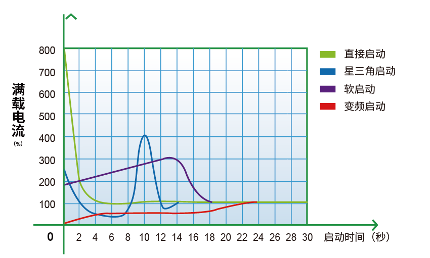 变频螺杆空压机