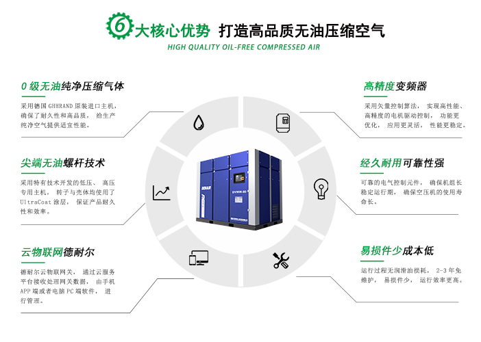 干式无油空压机